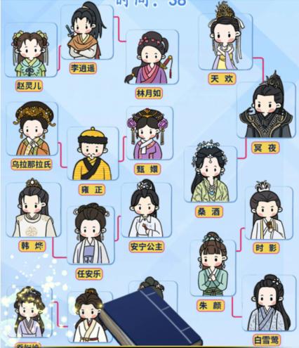 《汉字找茬王》热门网剧人物怎么过