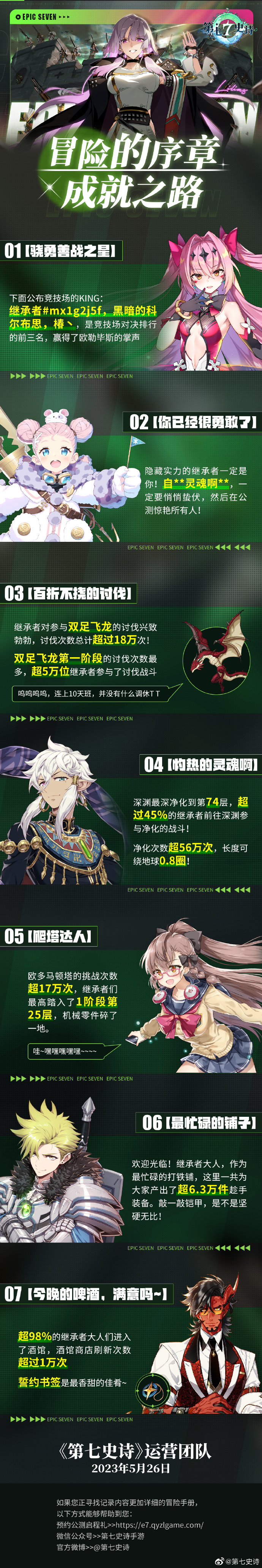 《第七史诗》不限号删档测试趣味数据