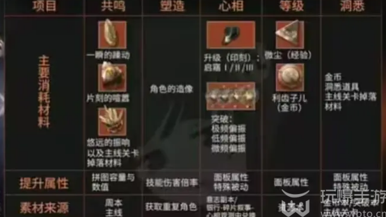重返未来1999新手攻略