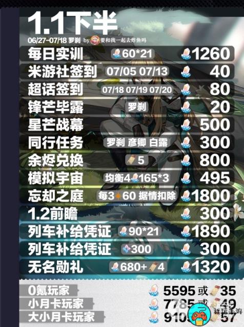 《崩坏星穹铁道》1.1全星琼获取数量汇总