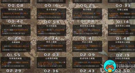 暗黑破坏神4威能有哪些类型
