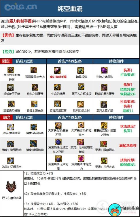 DNF15周年剑魂毕业装备选择攻略详情