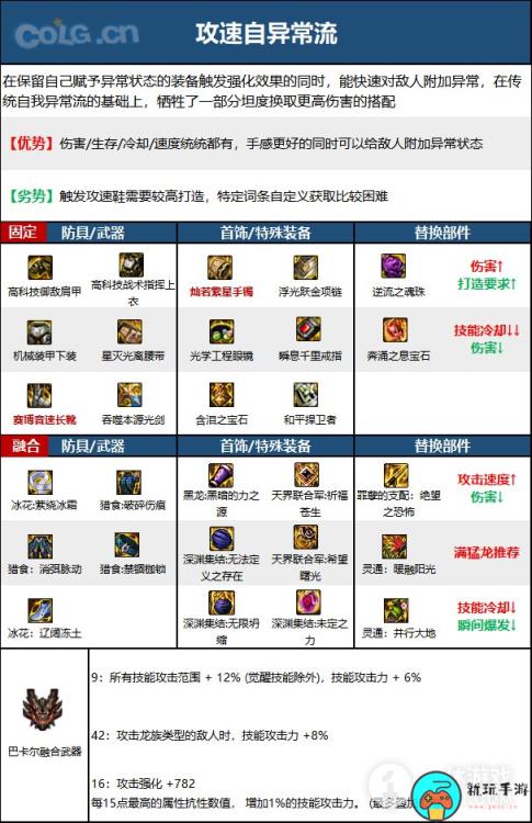 DNF15周年剑魂毕业装备选择攻略详情