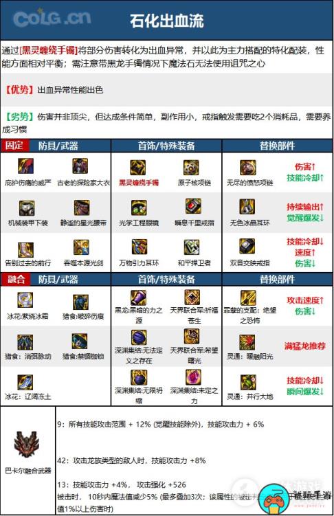DNF15周年剑魂毕业装备选择攻略详情