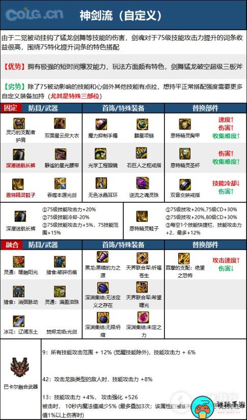 DNF15周年剑魂毕业装备选择攻略详情