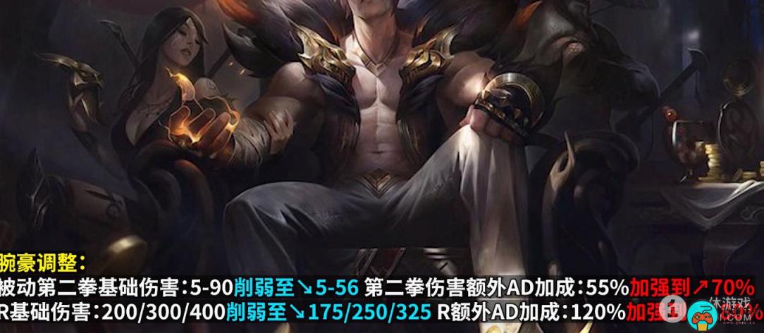《英雄联盟》PBE13.13版本腕豪削弱介绍