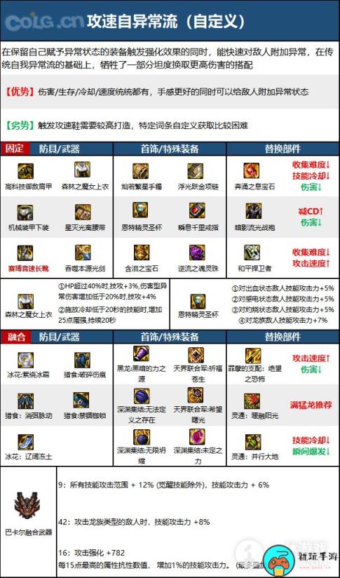 DNF15周年剑魂毕业装备选择攻略详情