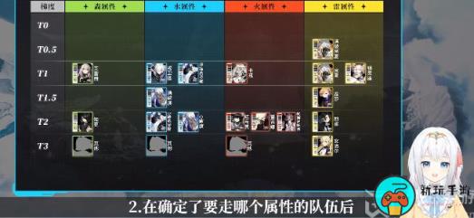 白夜极光角色大全