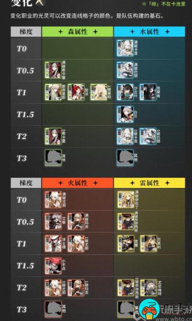 白夜极光角色大全