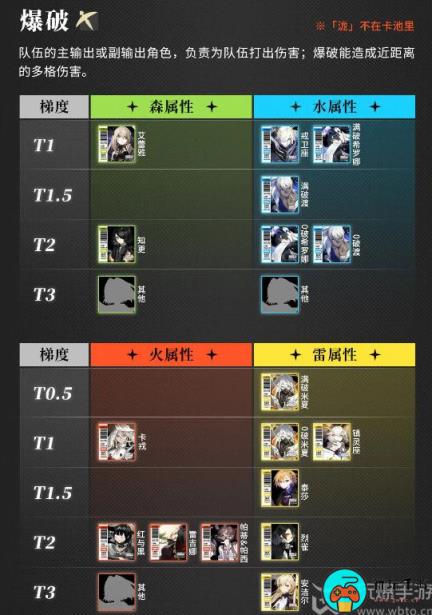 白夜极光角色大全