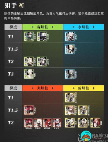 白夜极光角色大全