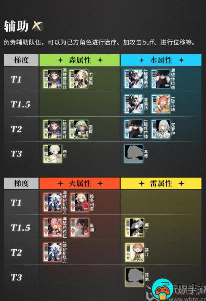 白夜极光角色大全