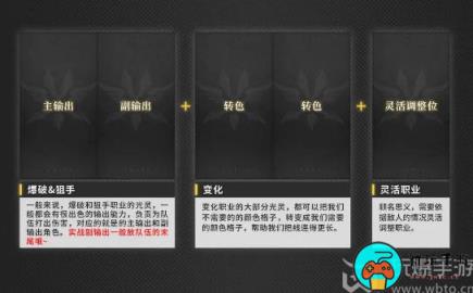 白夜极光角色大全