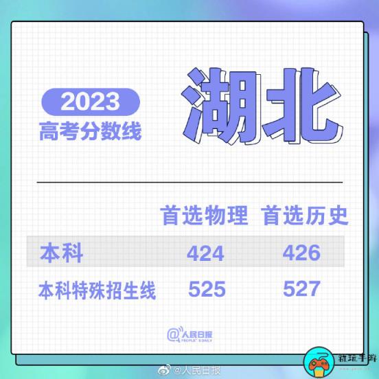 湖北2023年高考分数线