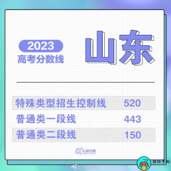 山东高考分数线2023
