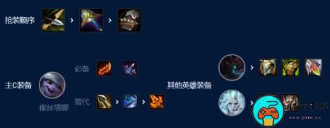 《金铲铲之战》暗影枪手小炮怎么玩