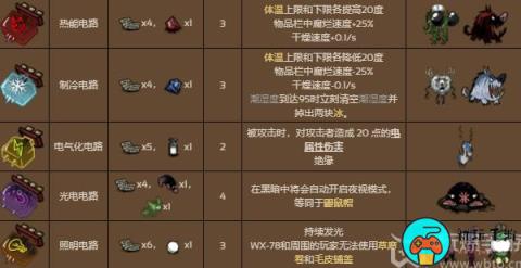 饥荒新家园WX-78怎么样