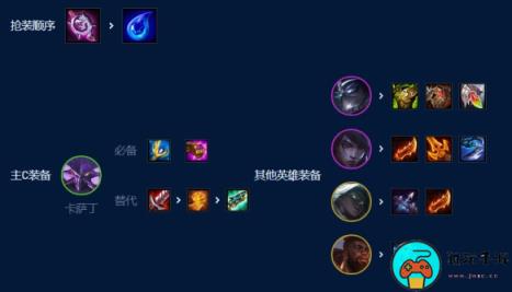 《金铲铲之战》虚空巨神卡萨丁怎么玩