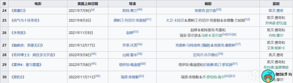 漫威《尚气2》将推迟至2026年后上映：主演刘思慕疑似被好莱坞抛弃