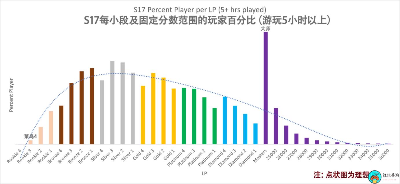 《Apex英雄》开发者博客：排位赛调整，新增保底击杀分，优化体验