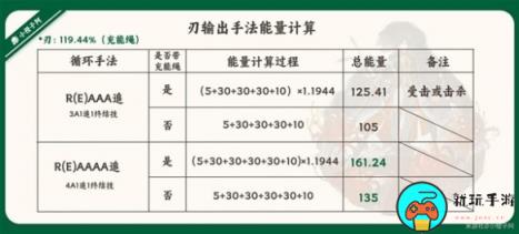 《崩坏星穹铁道》1.2版刃技能解析