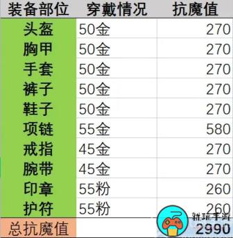 晶核抗魔值怎么提升
