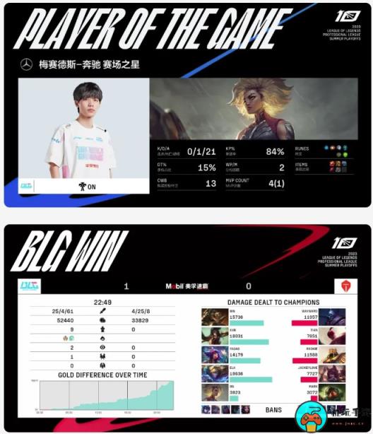《英雄联盟》2023LPL夏季季后赛BLG3:1战胜TES晋级胜者组决赛