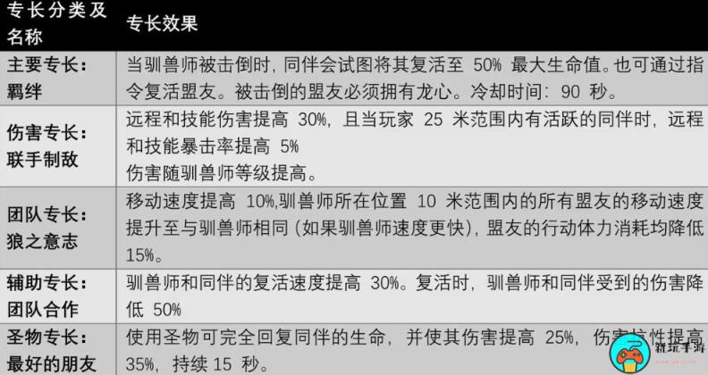 《遗迹2》驯兽师职业专长技能有哪些