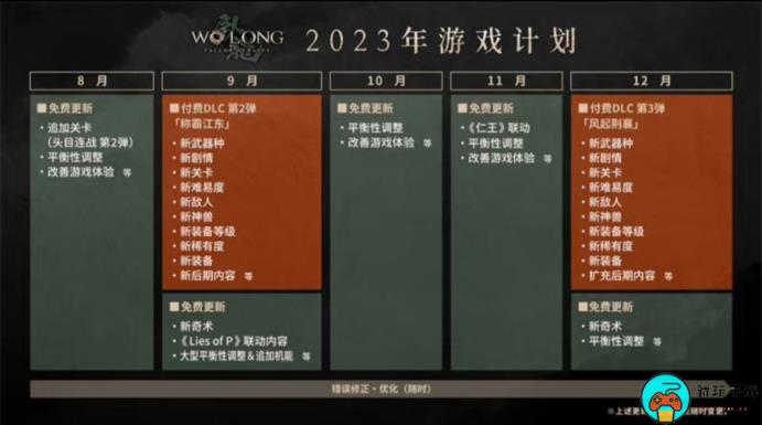 《卧龙：苍天陨落》更新路线图公布：制作人表示会对卧龙进行优化