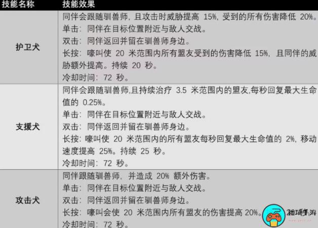 《遗迹2》驯兽师职业专长技能有哪些