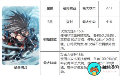 《第七史诗》冬晷切刀有什么用