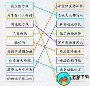 《汉字进化》办公室黑话怎么过