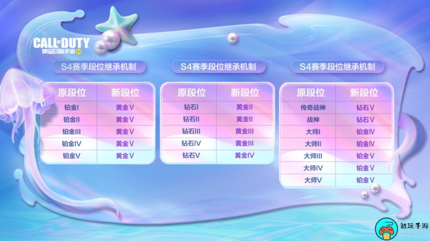 《使命召唤手游》s4排位继承规则