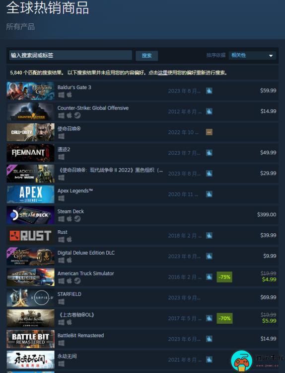 《博德之门3》Steam同时在线游玩人数峰值超47万