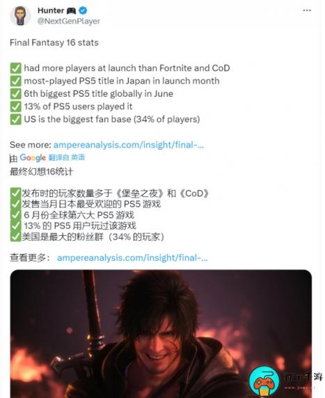 Ampere公开《FF16》数据：三分之一的玩家来自美国！