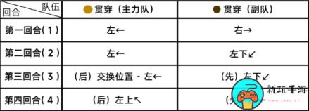 《蔚蓝档案》第六章困难6-3怎么过