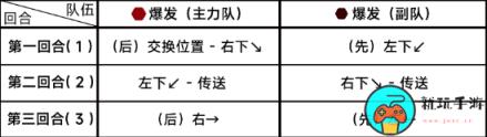 《蔚蓝档案》第七章7-5怎么过