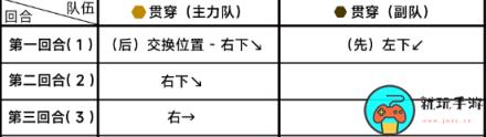 《蔚蓝档案》第六章6-4怎么过