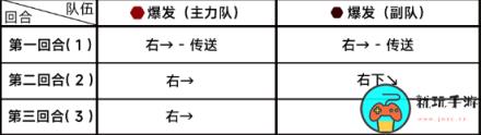 《蔚蓝档案》第七章7-1怎么过