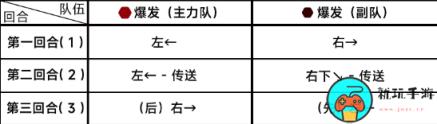 《蔚蓝档案》第七章困难7-3怎么过