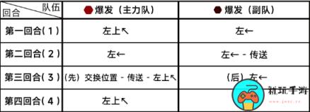 《蔚蓝档案》第七章困难7-1怎么过