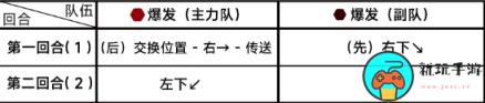 《蔚蓝档案》第七章7-2怎么过