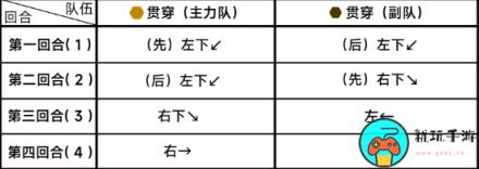《蔚蓝档案》第六章6-5怎么过