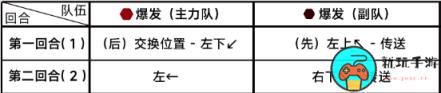 《蔚蓝档案》第七章7-3怎么过
