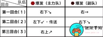 《蔚蓝档案》第七章困难7-2怎么过