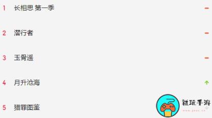 《腾讯视频》2023.8.14电视剧热播榜