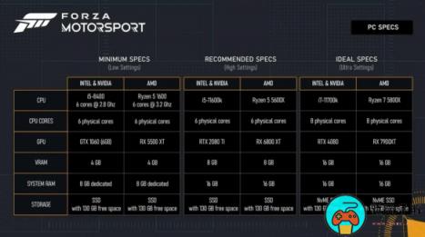 《极限竞速8》PC配置要求公布：最低也要1060才能玩