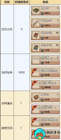《烟雨江湖》归云岛任务怎么做
