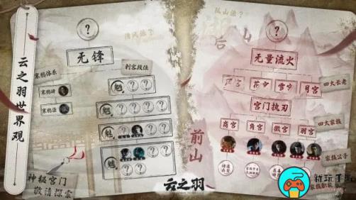 《云之羽》人物关系图介绍大全