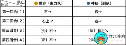 《蔚蓝档案》第十六章16-2怎么过